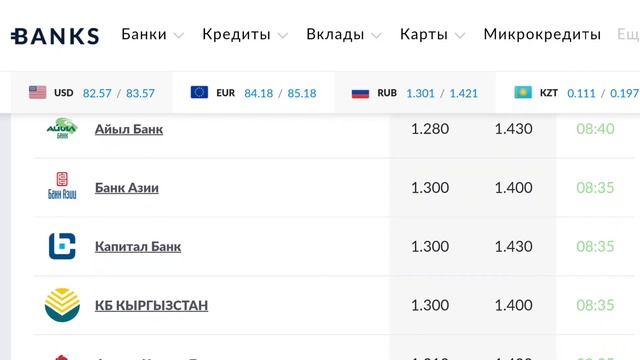 Мына Сага Рубль,🤠👍💣🔥Доллар, Евро,Курс рубля на сегодня смотреть онлайн