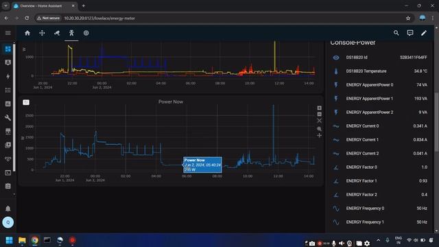 Three phase energy monitor | IoT base Power Monitor | Home assistant | Open source