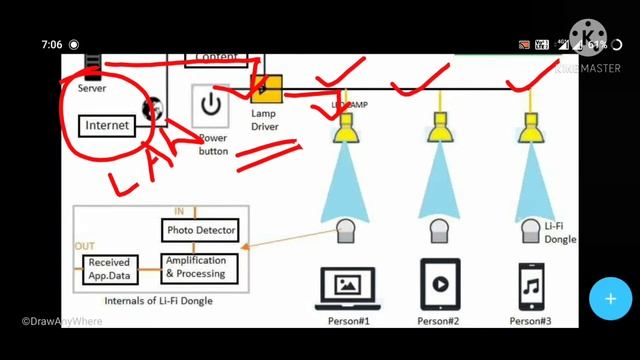 LI-FI TECHNOLOGY EXPLAINED (TAMIL) смотреть онлайн