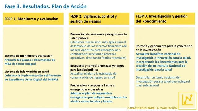 Ministerio de Salud Pública junto a OPS presentan avances de Funciones Esenciales de Salud Pública