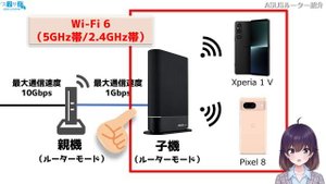 【実機レビュー】ASUSのスタンダートルーター使ってみた(RT-AX59U)