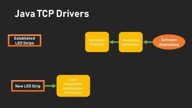 IoT LED Strips – We’re Almost There! смотреть онлайн
