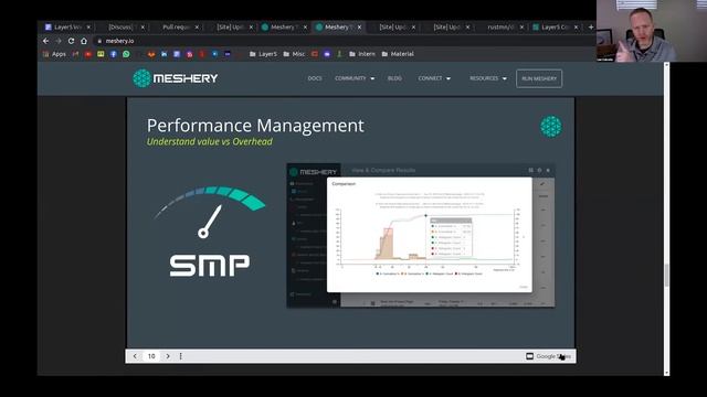 Layer5 Websites Meeting (July 5th, 2021) смотреть онлайн