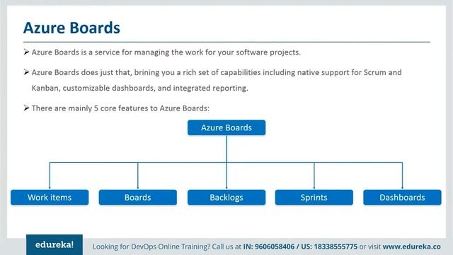 Azure DevOps Pipeline Tutorial  Build a Pipeline on Azure  Edureka  Azure Rewind - 5