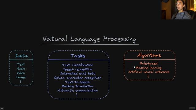 Intro to Natural Language Processing (NLP)