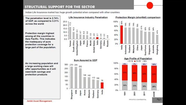 Ambit PMS Strategies & Overview on Insurance Sector смотреть онлайн