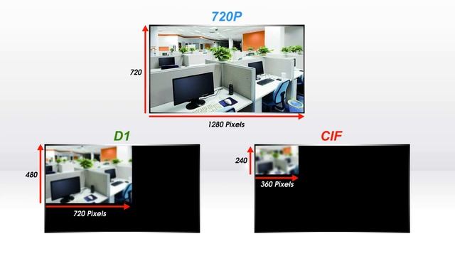 KGUARD Security Wi-Fi Network Camera смотреть онлайн