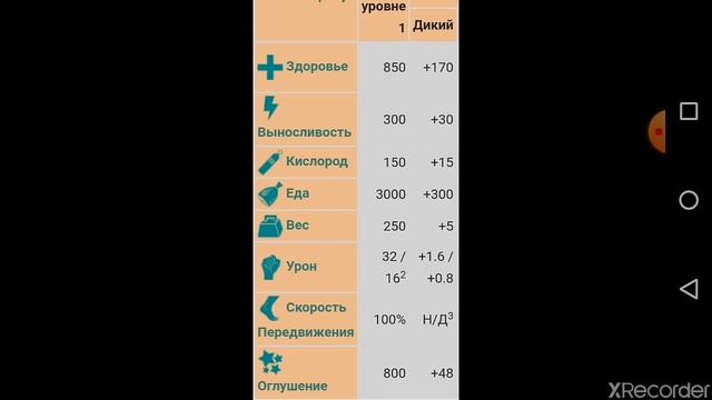 ВСЁ ПРО ДЕДИКУРУСА ИЗ АРК СУРВАЙВАЛ ЭВОЛВ
