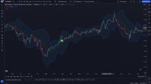 BUY/SELL ИНДИКАТОР САМ ОПРЕДЕЛЯЕТ СТОПЫ И ТЕЙКИ | БЫЧИЙ ТРЕНД