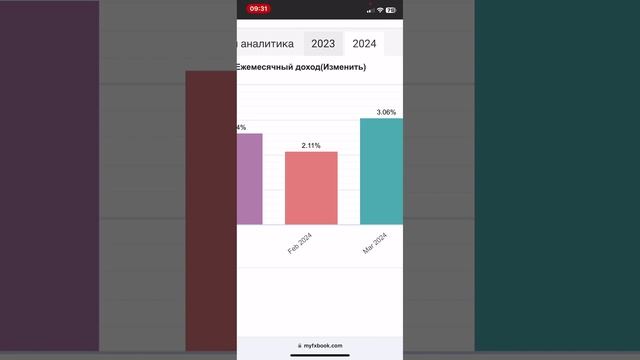 +0,93% за НЕДЕЛЮ по ТОРГОВОМУ РОБОТУ FOREX | ТРЕЙДИНГ СТРАТЕГИЯ | СОВЕТНИК ФОРЕКС
