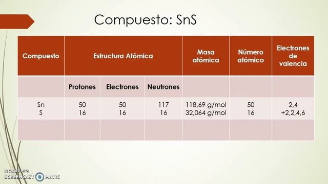 Videos смотреть онлайн