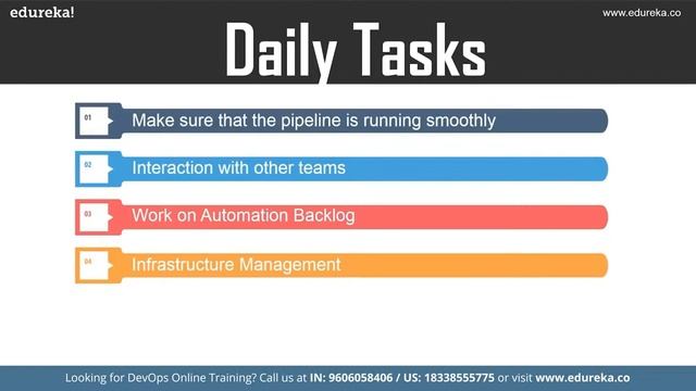 DevOps Engineer day to day Activities | DevOps Engineer Responsibilities | Edureka | DevOps Rewind