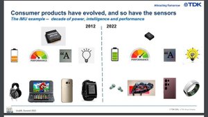 tinyML Summit 2023: A perspective on the trajectory from custom intelligent sensors to broad...