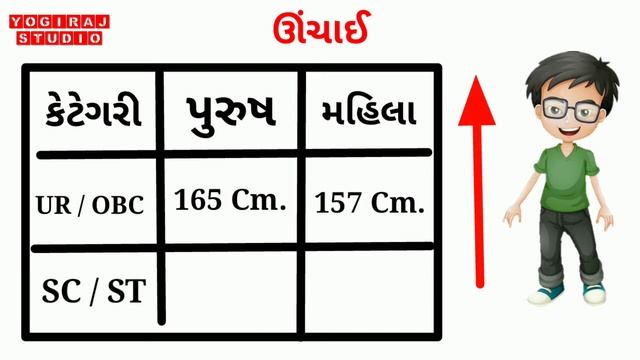 Rpf Recruitment 2018 Railway police bharti | Sub inspector & constable full deteils in Gujarati смотреть онлайн