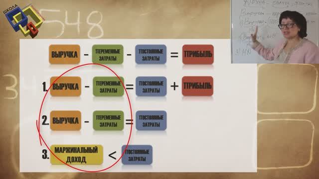Что такое маржинальный доход
