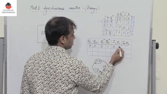 Mod 3 Synchronous Counter | Design | Digital Electronics