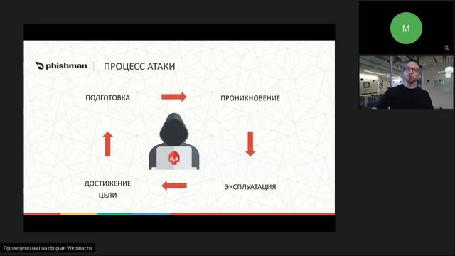 Вебинар꞉ Как обучить сотрудников правилам информационной безопасности