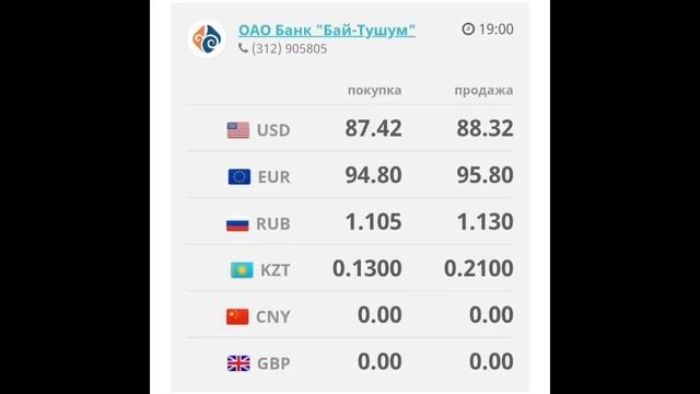 Курс рубль Кыргызстан сегодня 04.04.2023 рубль курс Кыргызстан валюта 4 Апрель смотреть онлайн