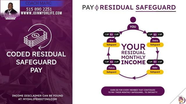 MYDHLIFE - Compensation Plan for MyDHLife | 2up Residual Pay (Safeguard) | Join MyDHLife Today! смотреть онлайн