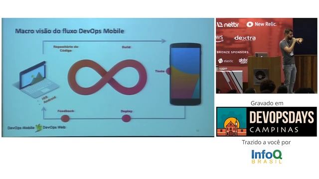 DevOps Mobile VS DevOps Web - Thiago Luiz смотреть онлайн