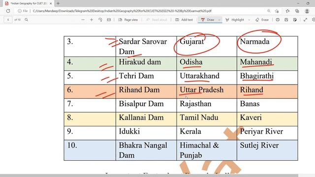Most Important Points of Indian Geography | CUET UG & PG General Test | #CUET2022 #CUETJNU #JNU #BH