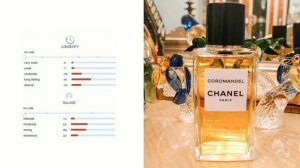 Before you buy Chanel Coromandel Eau de Parfum