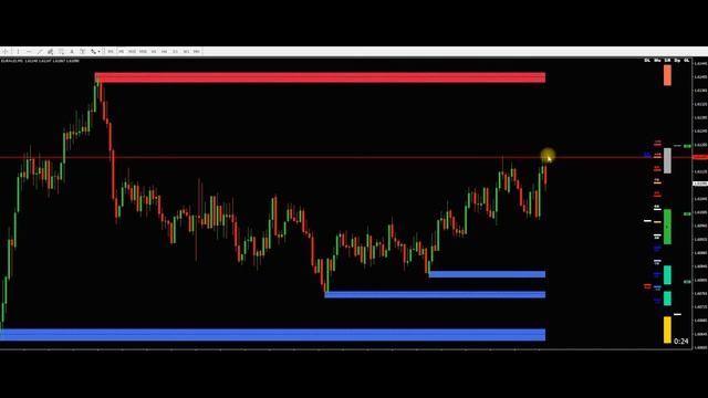 Бинарные опционы - беспроигрышная стратегия на 5 минут
