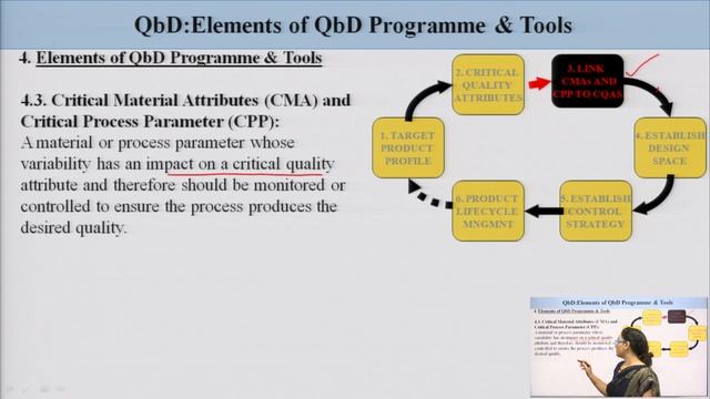 Quality Assurance | QBD: Definition, Overveiw, Element of QBD and Tools| AKTU Digital Education смотреть онлайн