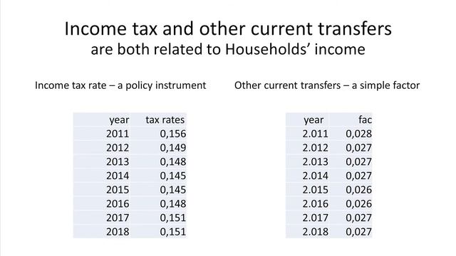 A new star is born: a multisectoral macroeconometric model of UK // Maurizio Grassini смотреть онлайн