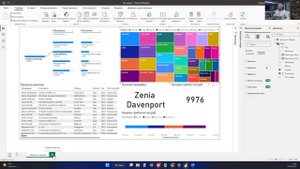 Часть 2  Выполнение ТЗ на power bi, создание закладок и быстрых мер.