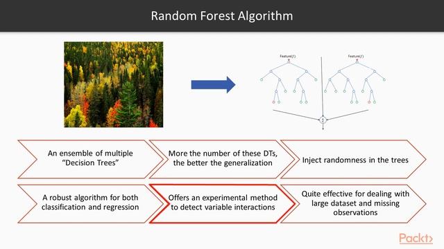 Machine Learning Algorithms in 7 Days: Introduction to Random Forest Algorithm|packtpub.com