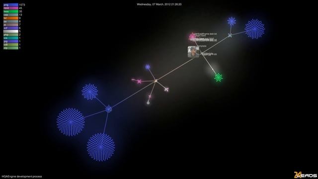 Gource Visualization of project development process