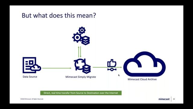 Migrating Email Data to the Cloud with Ease