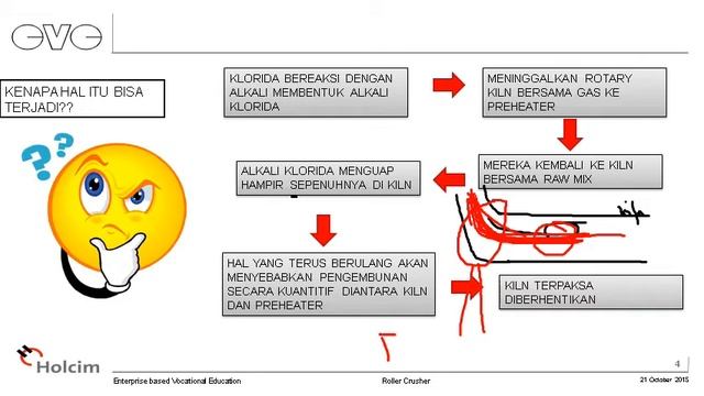 Sulfur Klorida Florida Fosfor dan Fase Mineral Clinker Semen Portland part 23