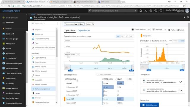 Improving Performance for haveibeenpwned.com with Troy Hunt | DevOps Lab смотреть онлайн