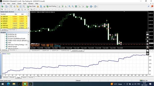 Scalping EA 2023 for US30 (500 to 7,283 USD in 1 Month) смотреть онлайн