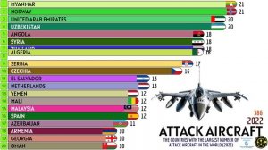 СТРАНЫ С НАИБОЛЬШИМ КОЛИЧЕСТВОМ ШТУРМОВЫХ САМОЛЕТОВ В МИРЕ