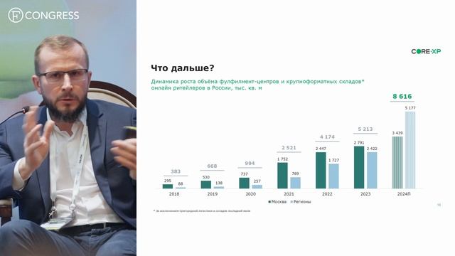 Сессия 2. E-commerce: новые горизонты смотреть онлайн