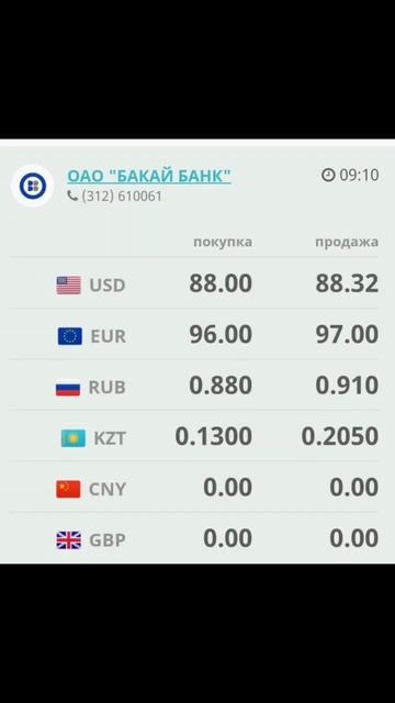 Курс валют рубль доллар сом обменка Моссовет 14 августа 2023 г. #доллар #моссовет #рубль Бакай
