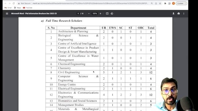 NEW PhD Admission 2023 II Full fellowship to NET-LS/GATE II All Branches II Direct Interview