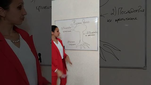 Корень всего