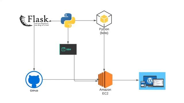 Journey to Becoming a DevOps Engineer смотреть онлайн