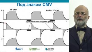 Режимы ИВЛ 3 Согласование вдохов и паттерны ИВЛ Горячев А С