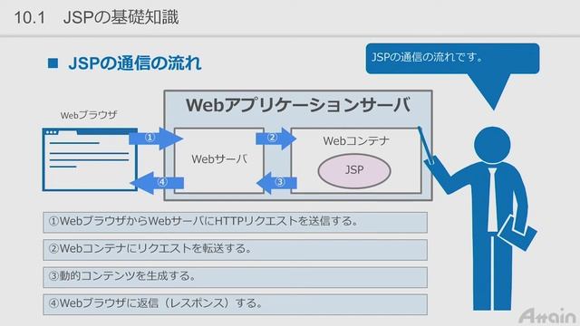 Java教材　Java Webアプリ開発基礎講座 第１０章「JSPの基礎」【動学.tv】