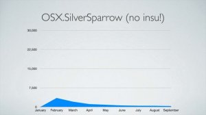 OBTS v4.0: "Mac Detections by The Numbers" - Thomas Reed