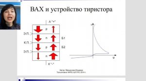 Тиристоры
