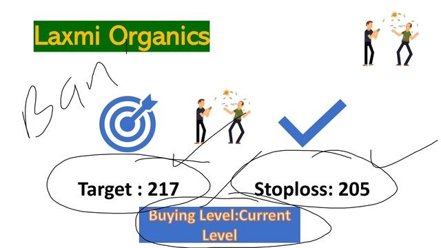 Stocks to buy for intraday 29 April | Stocks to buy on 29 April | Shares to buy for Intraday