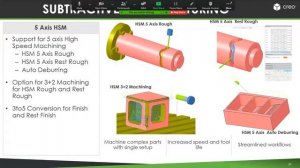 Recorded Webinar - Creo 8 What's New
