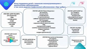 Организация медпомощи людям с наследственными заболеваниями в Петербурге