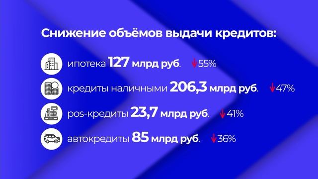 ЦБ сохранил ключевую ставку на уровне 21%. 
Новости экономики от 14.02.25